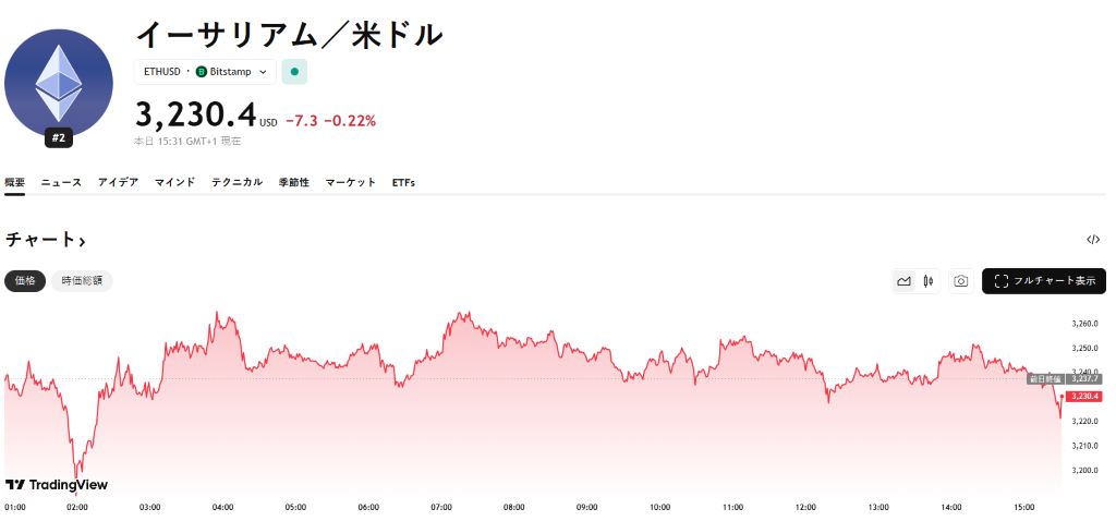 市場全体の視点から見るイーサリアム今後