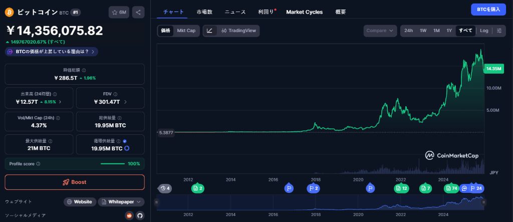 機関投資家の採用が新たな高みに