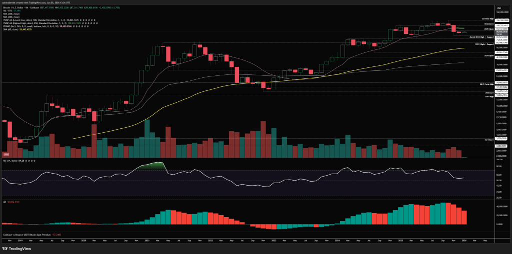 This Bitcoin Price Level Must Hold Or It’s Mid-$50,000s: Veteran Analyst