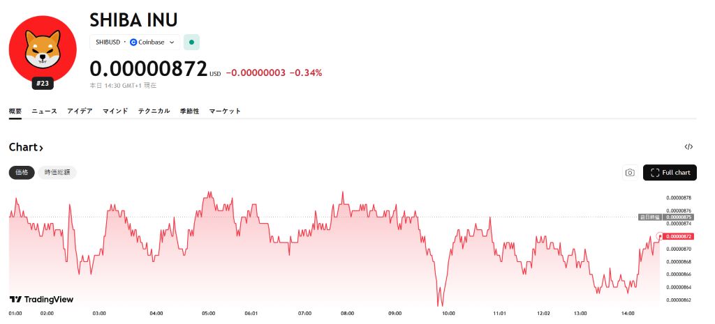 2026年初頭は回復基調も成長余地は限定的