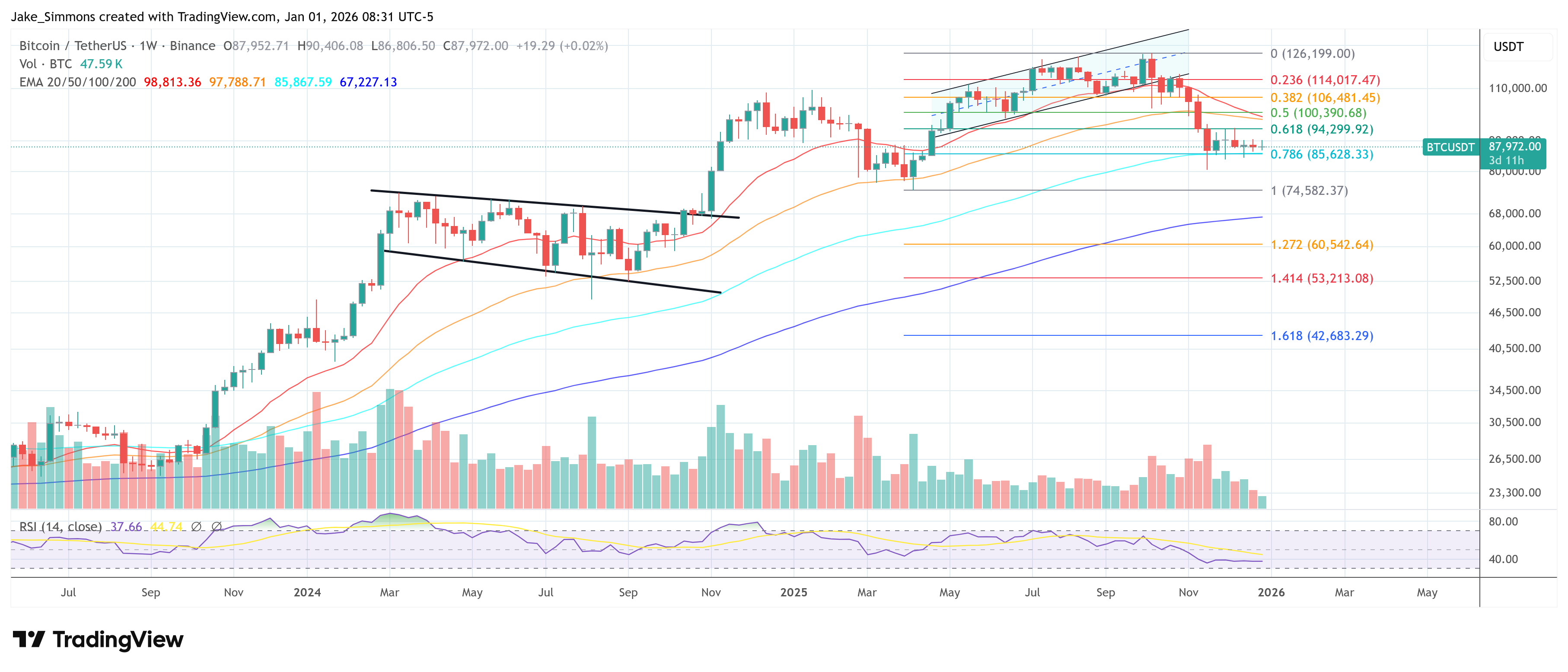 Gráfico del precio de Bitcoin