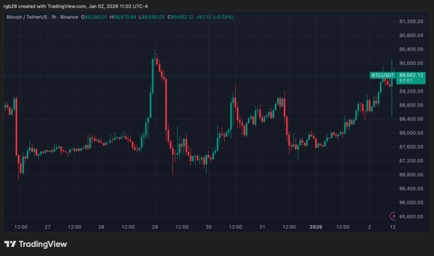 Bitcoin, BTC, BTCUSDT
