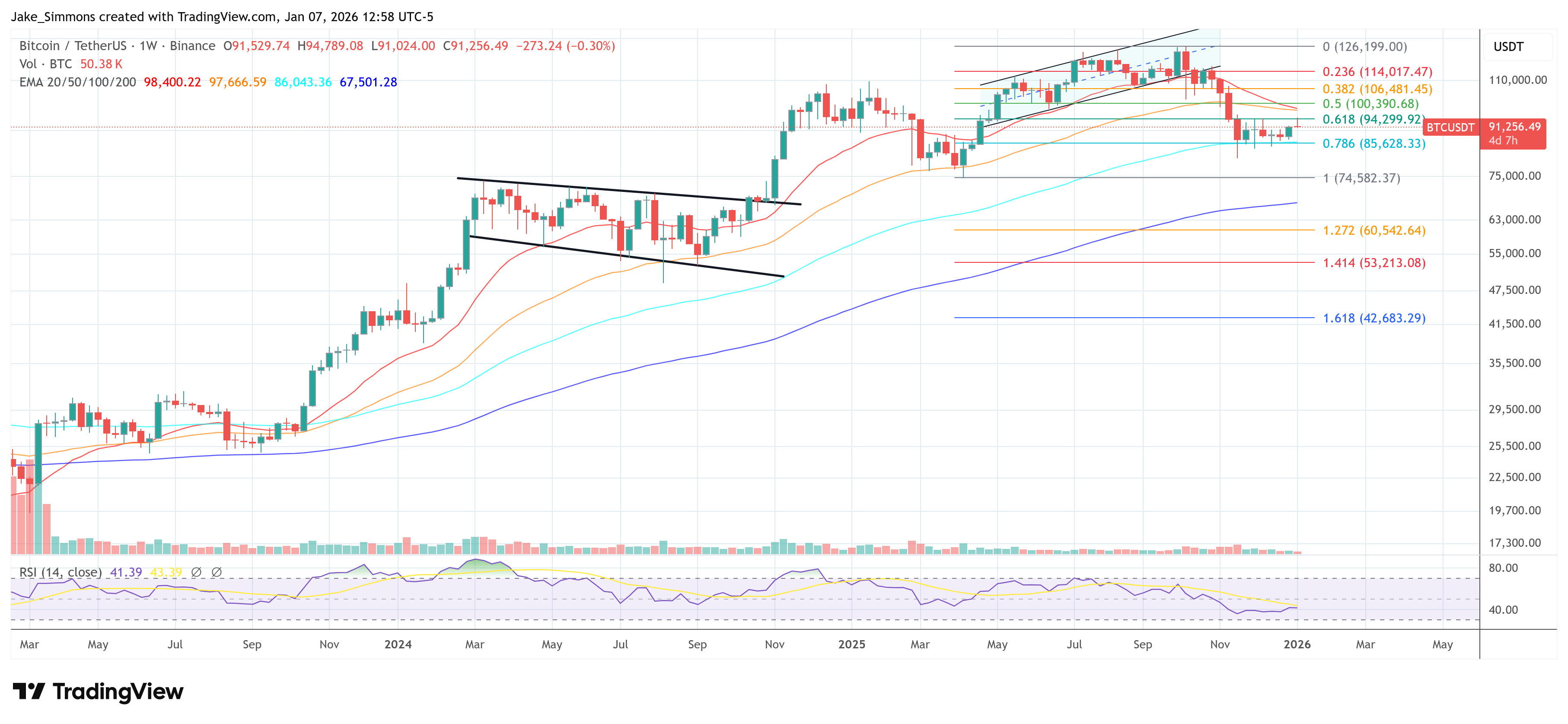 Gráfica de precio de Bitcoin