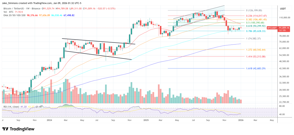 Bitcoin Indicator With 84% Hit Rate Flashes Again: Is A Price Rally Next?