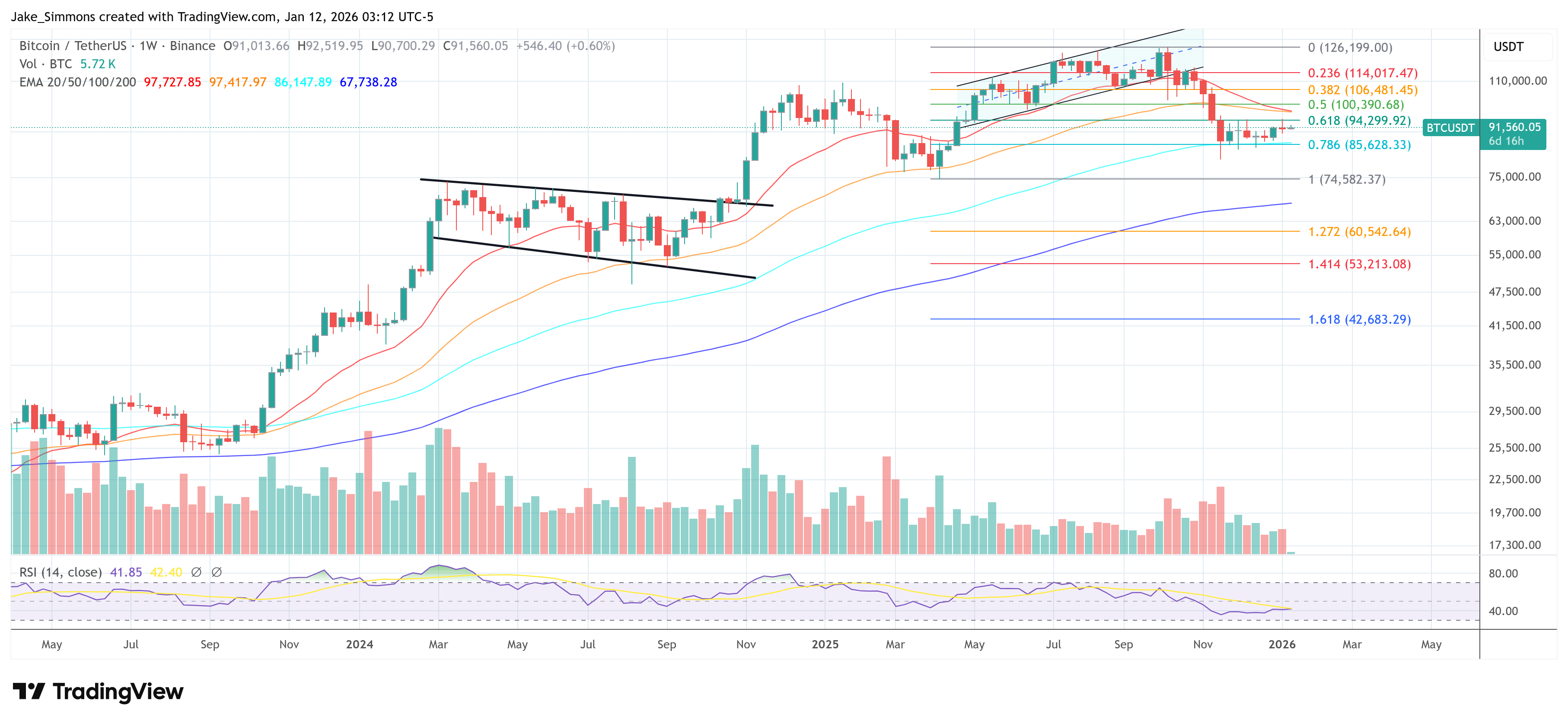 Bitcoin price chart dramatic montage