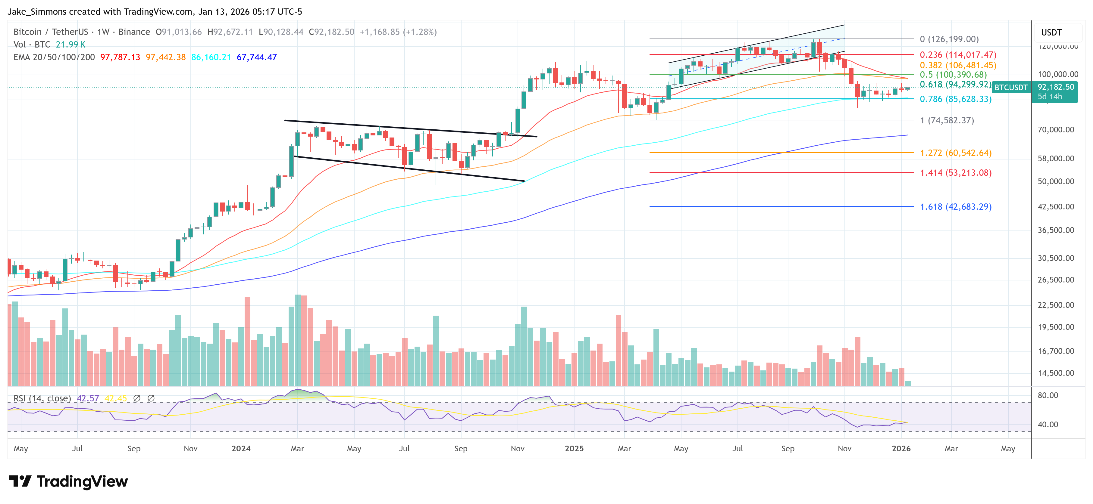 Gráfico del precio de Bitcoin