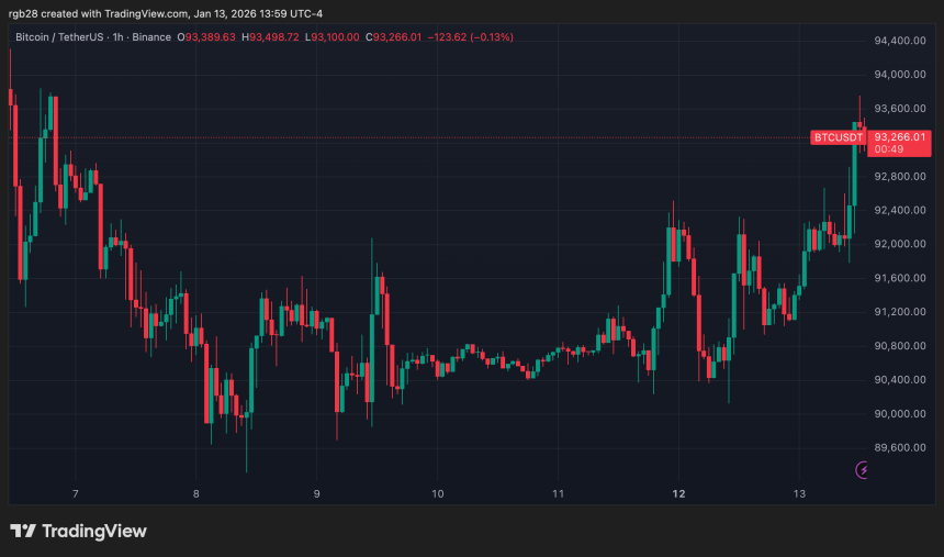 bitcoin, btc, btcusdt