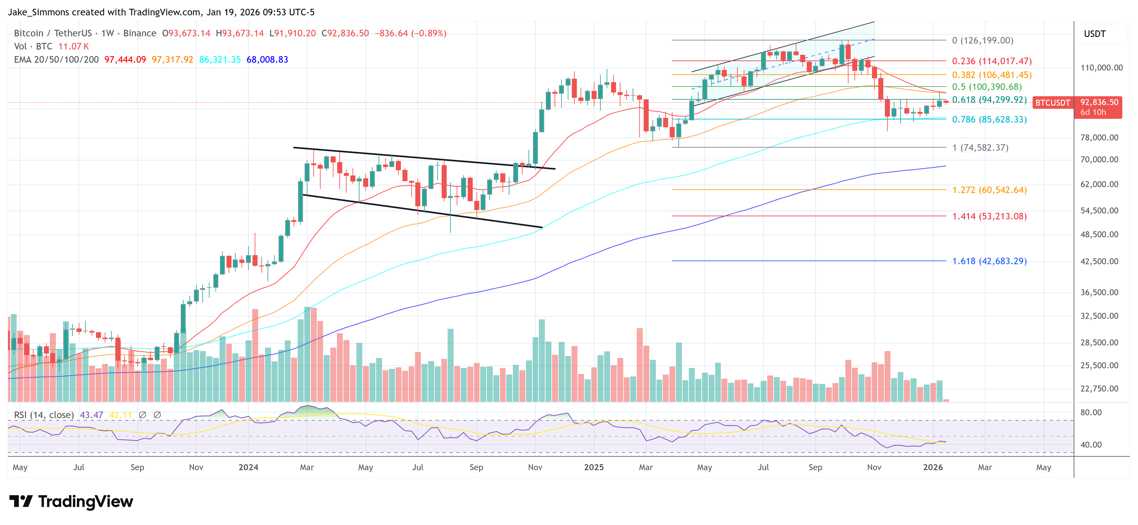 Gráfico del precio de Bitcoin