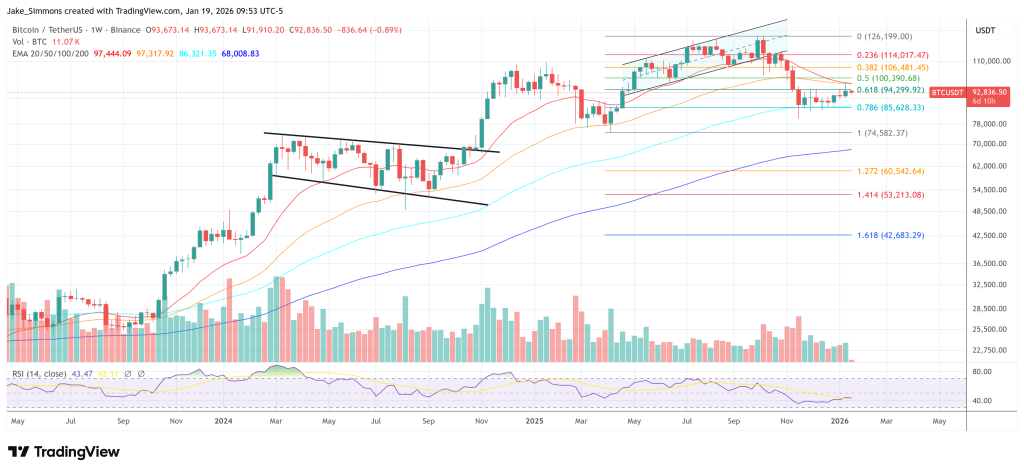 Is Bitcoin Really In A Bear Market? Why January 20 Matters
