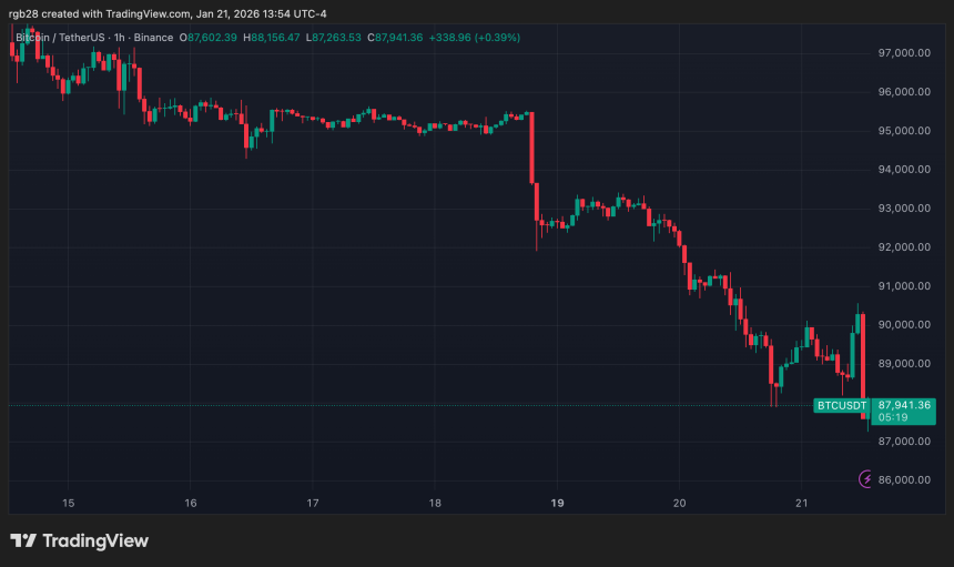 bitcoin, btc, btcusdt
