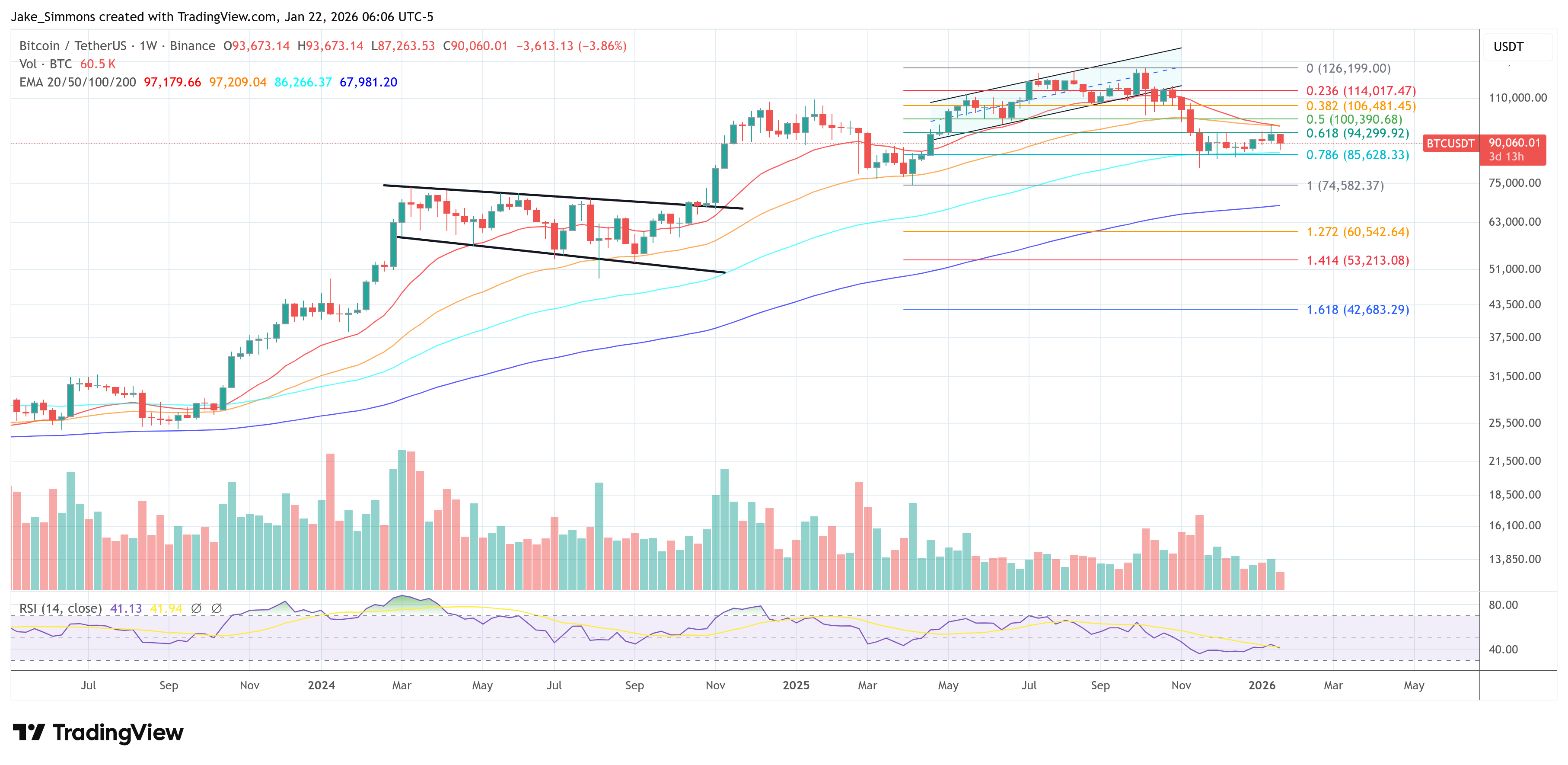 Gráfico de precio de Bitcoin