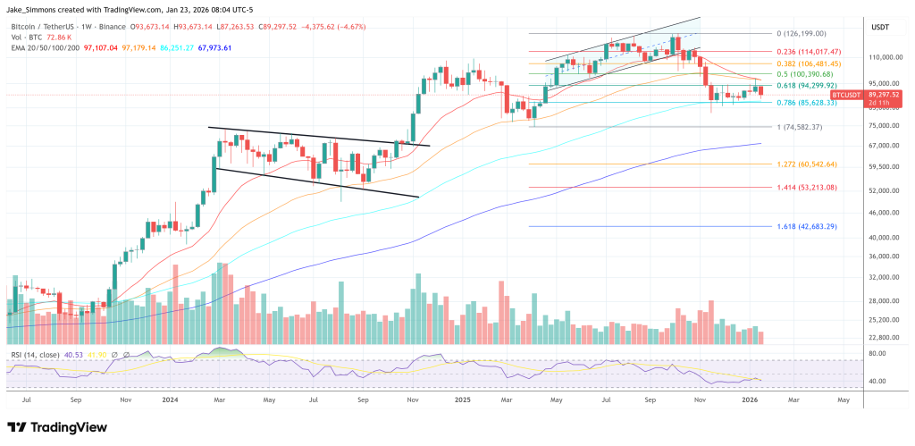 Can Bitcoin Revisit $97,600? Glassnode Says Watch This