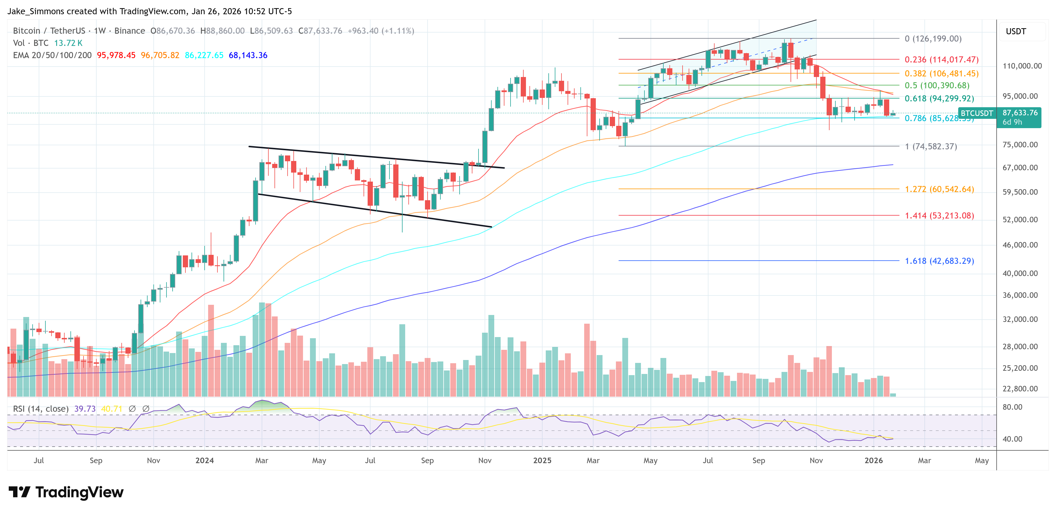 Gráfico del precio del bitcoin