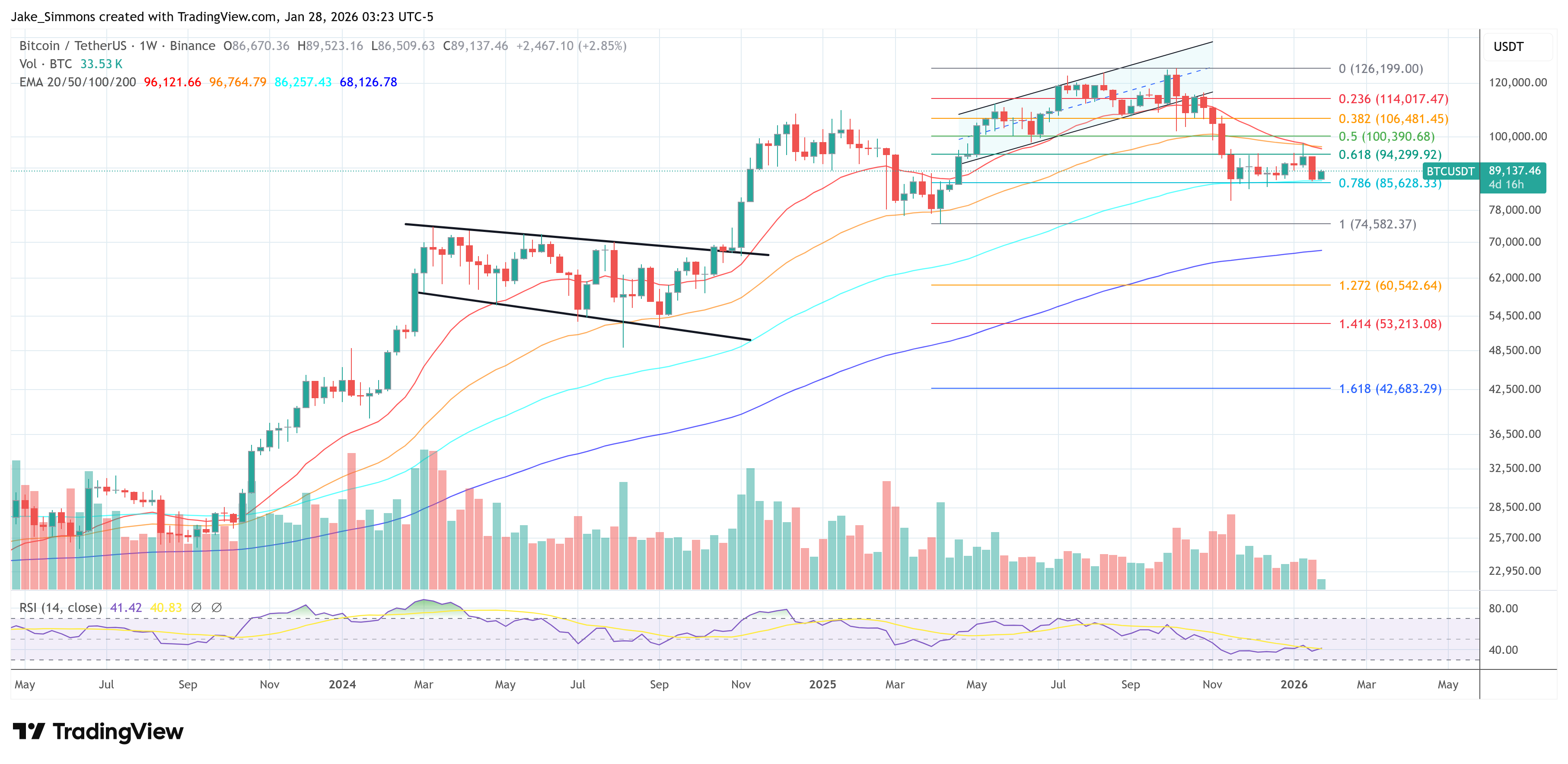 Gráfico del precio de Bitcoin