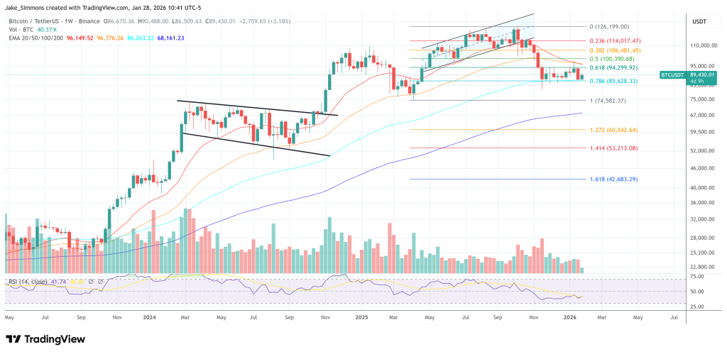 ‘Paper’ Bitcoin Isn’t Suppressing Price – Silver Shows Why, Jeff Park Says