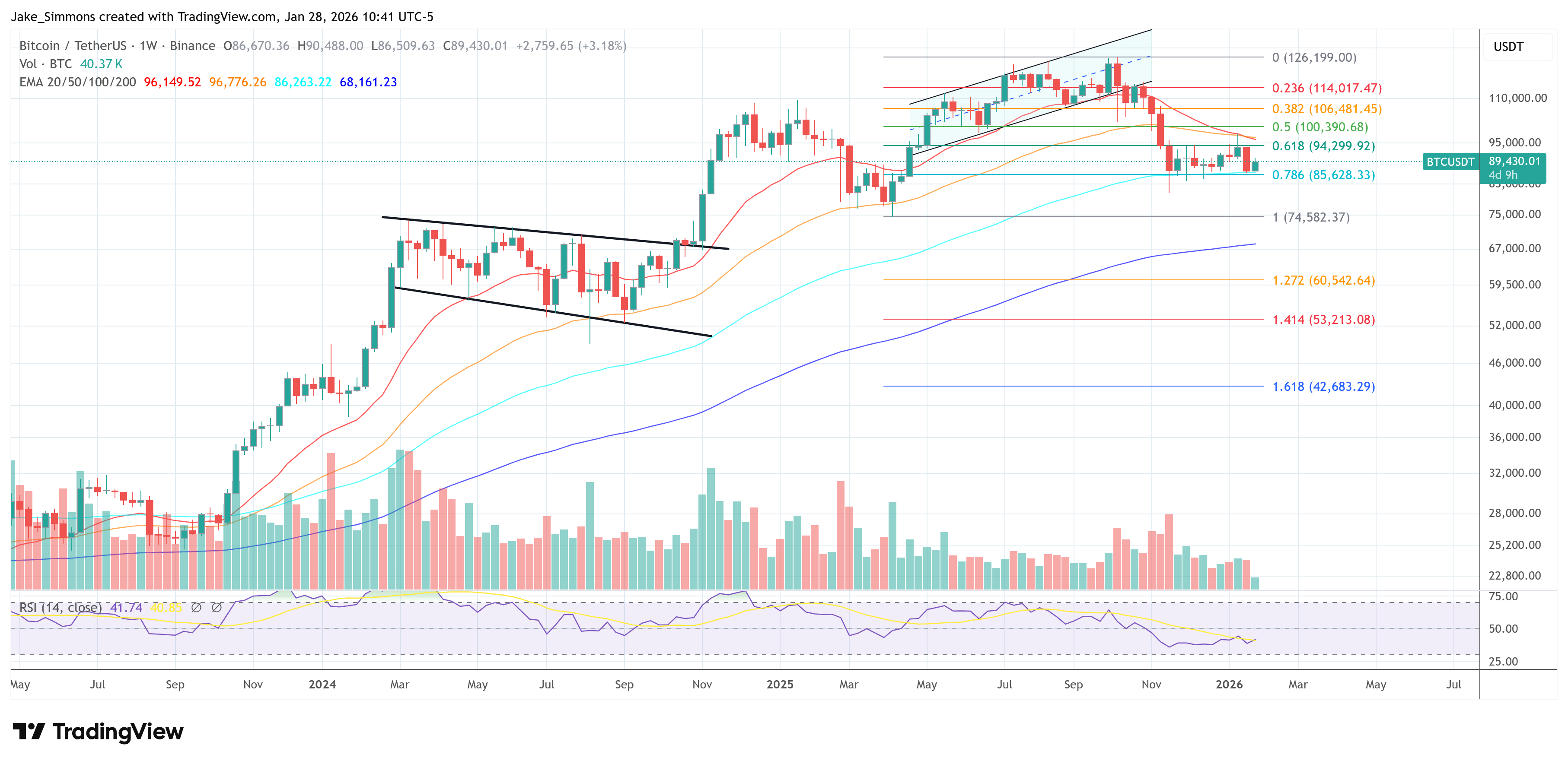 BTCUSDT Visualization