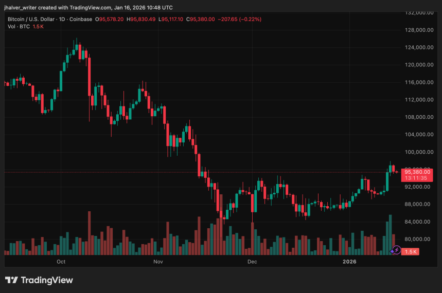 Criptomonedas Bitcoin Irán BTCUSD_2026-01-16_11-48-25