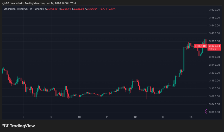 Ethereum, eth, ethusdt