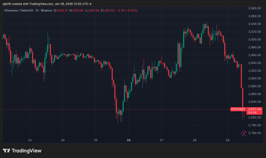 Ethereum, eth, ehtusdt