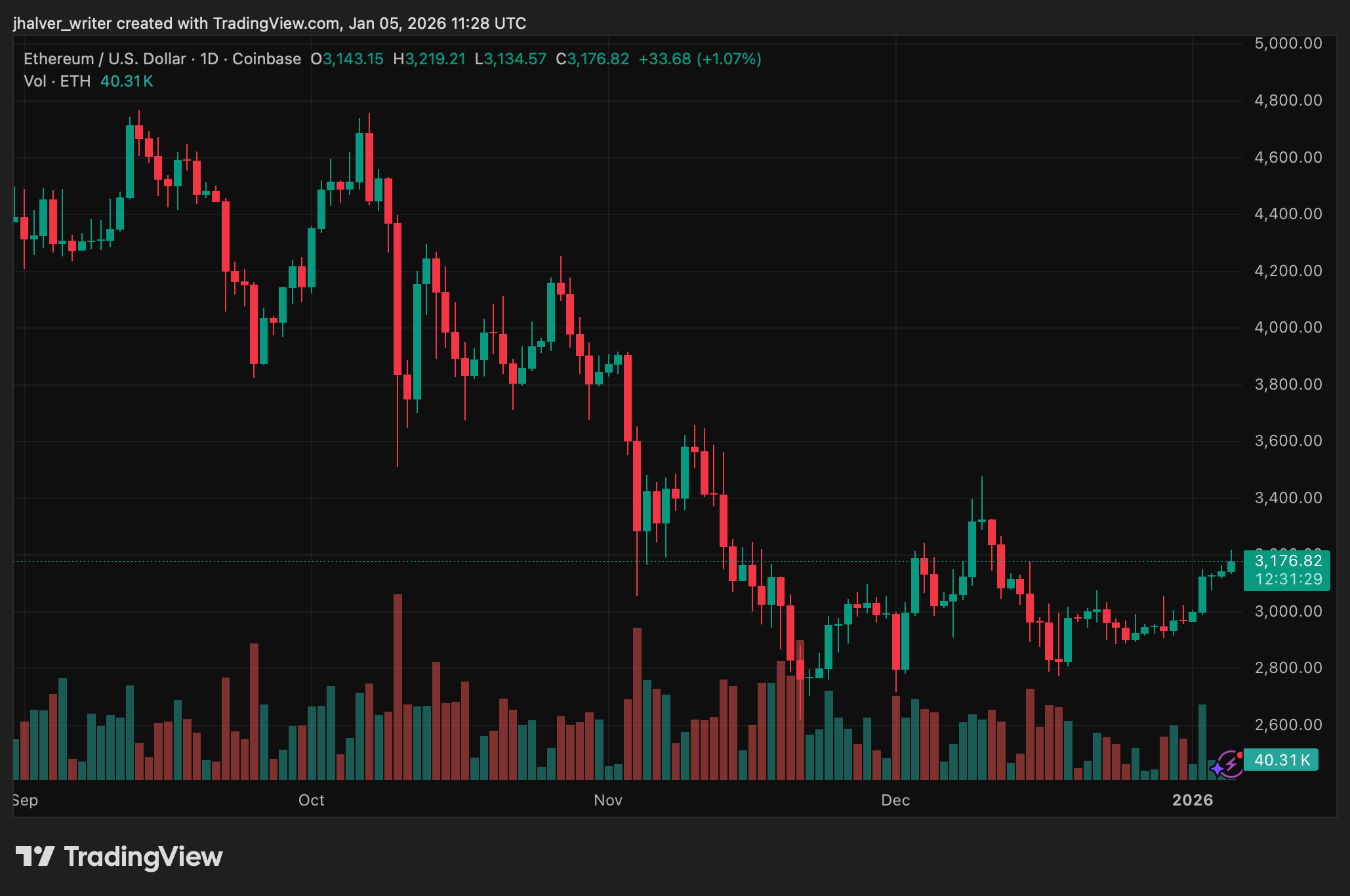 Crypto chart that probably means something important