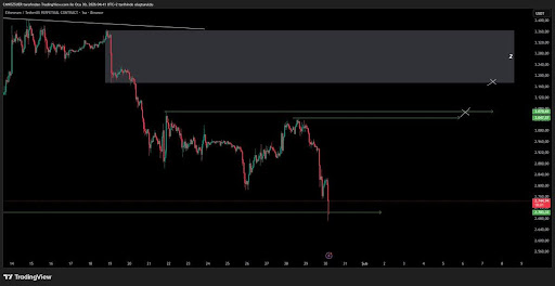 Ethereum Bulls Defend ,600 While Bears Eye A Deeper Macro Flush Ethereum Bulls Defend ,600 While Bears Eye A Deeper Macro Flush