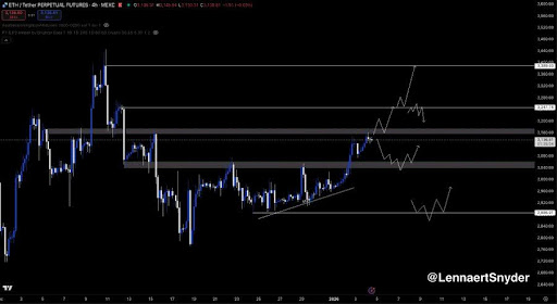 Ethereum Faces A Defining Moment: Break $3,160 Or Set Up The Next Pullback