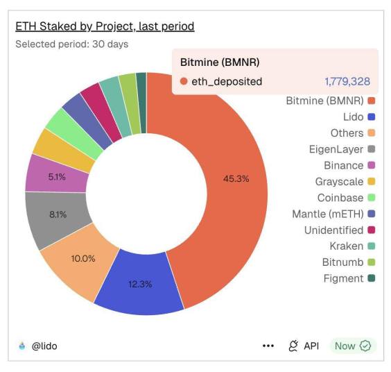 Ethereum Emerges As Likely Candidate In BlackRock Tokenization Vision – Here’s Why