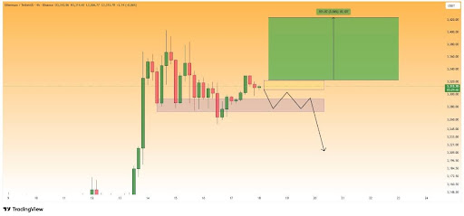 Ethereum’s 4-Hour Chart Says A Big Dump Is Coming, Here’s The Target