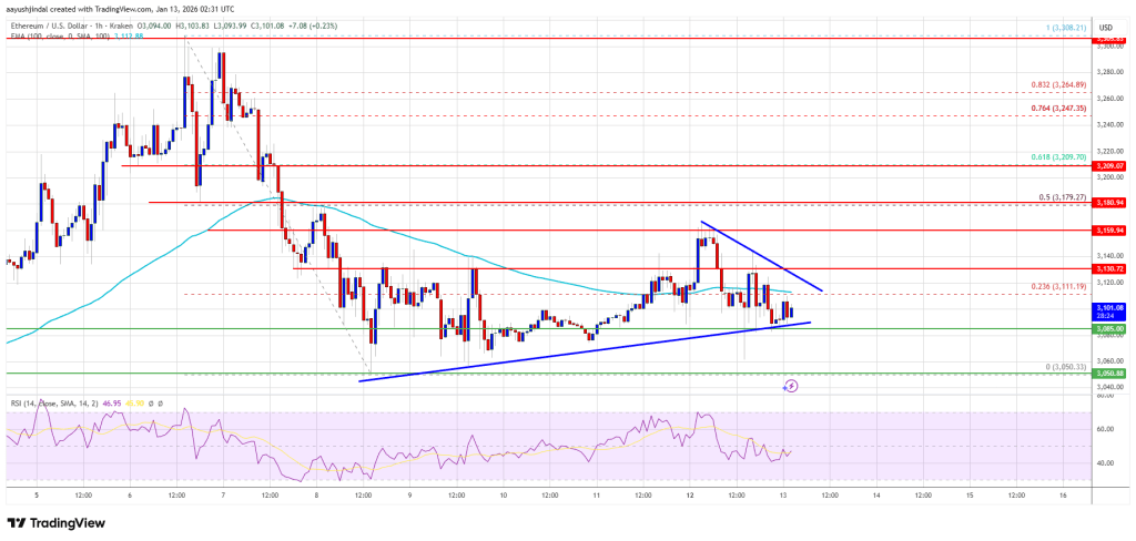 Ethereum Price Pushes Toward Breakout Levels, Bulls Smell Opportunity