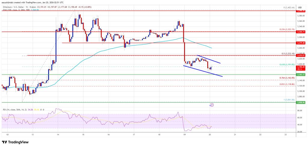 Ethereum Price Trapped Under ,250, Momentum Tilts Lower