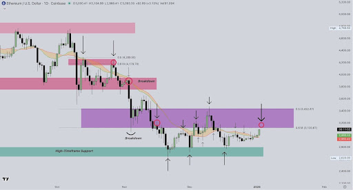 Ethereum chart looking suspiciously optimistic