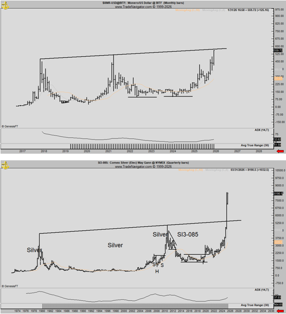 Monero (XMR) Hits New 0 All-Time High – Veteran Trader Shares Silver-Like Setup