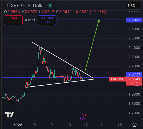 XRP Breakout Possible Before The Weekend, Expert Says