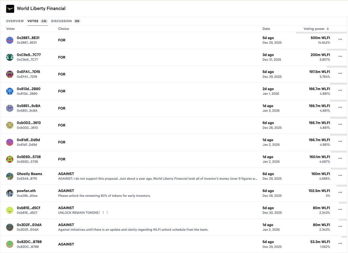Governance Vote Screenshot