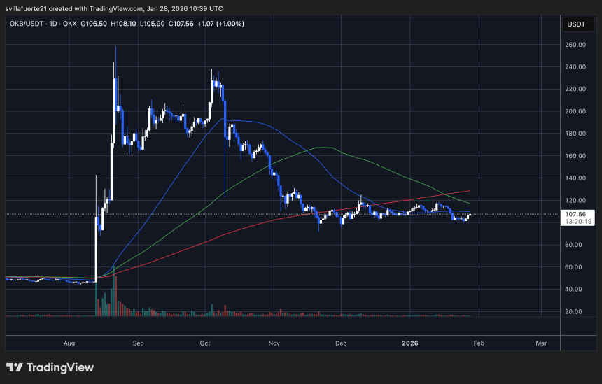 OKX Launches Crypto Payment Card Across the European Economic Area