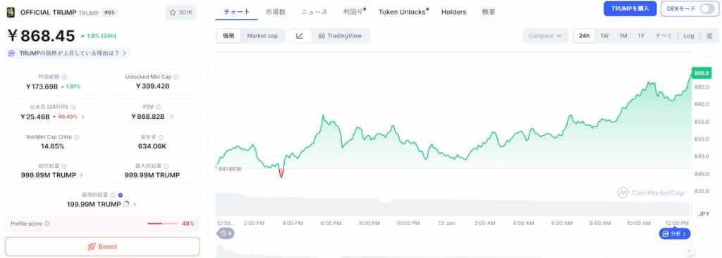 OFFICIAL TRUMP（TRUMP）の価格分析