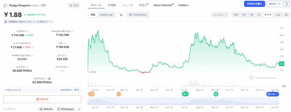 Pudgy Penguins 価格