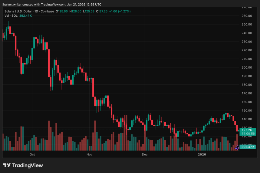 Solana SOL SOLUSD SOLUSD_2026-01-21_13-59-04