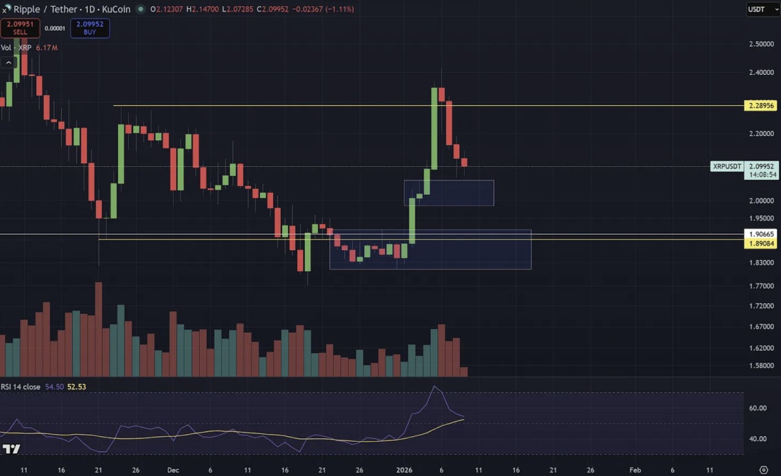 XRP Has One Last Buying Opportunity, Says Analyst: Here’s When - Coin ...