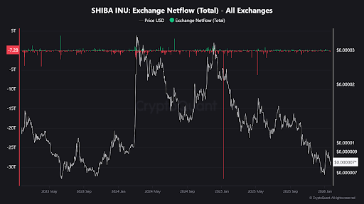 Why Is The Shiba Inu Price Crashing? The Billion-Dollar Move You Should Know About