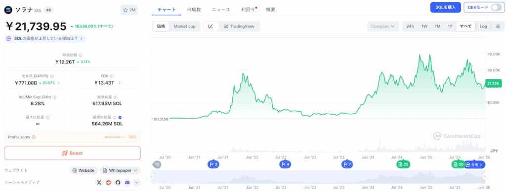 Solana 価格