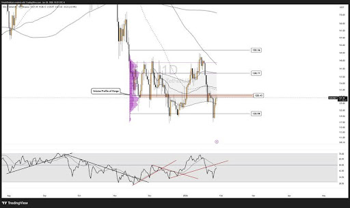 Solana Pauses After 20% Drop — This Key Level Could Decide What’s Next