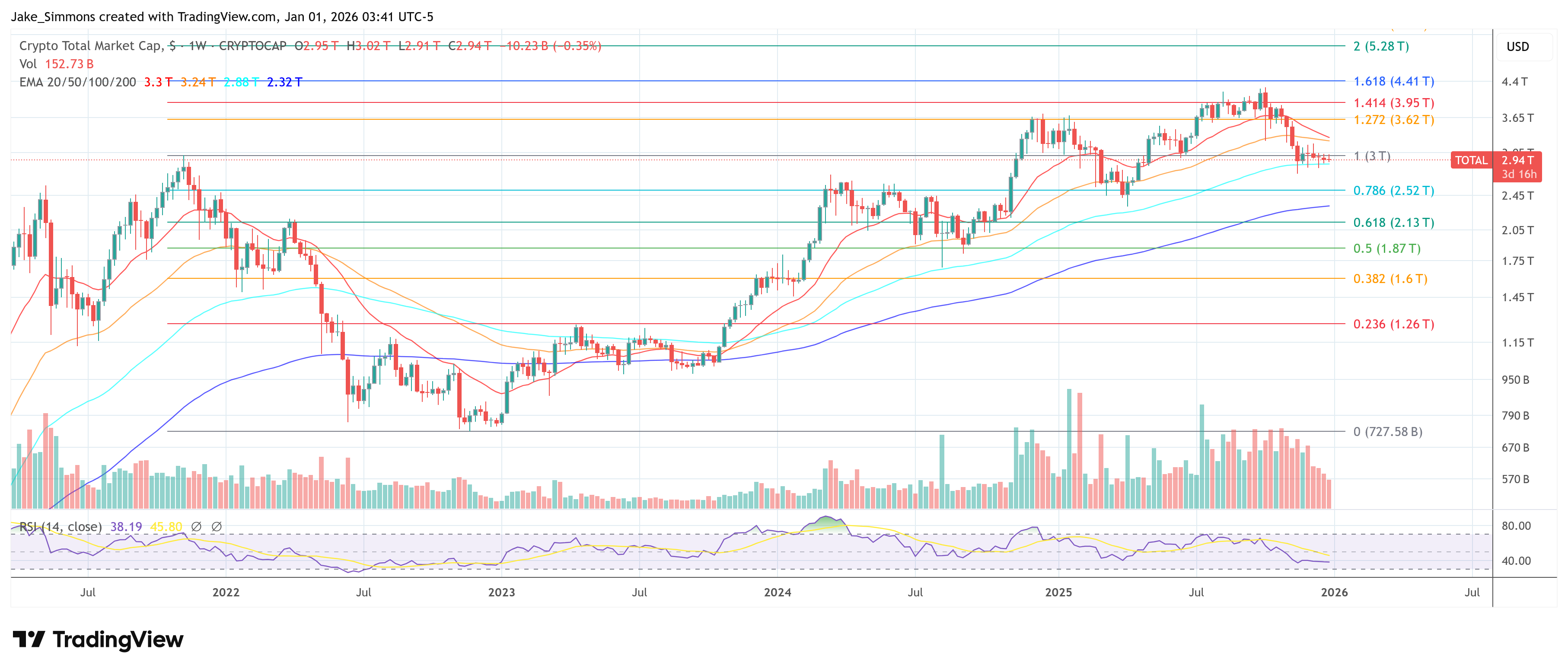 Capitalización de mercado total de criptomonedas