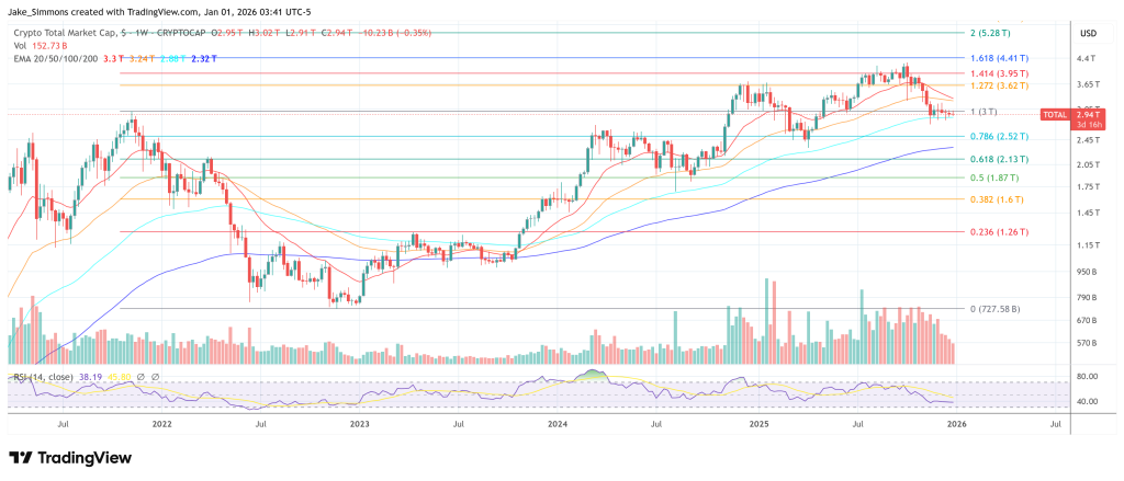 Scaramucci Picks His Top 3 Crypto Altcoins As Rate-Cut Tailwinds Build