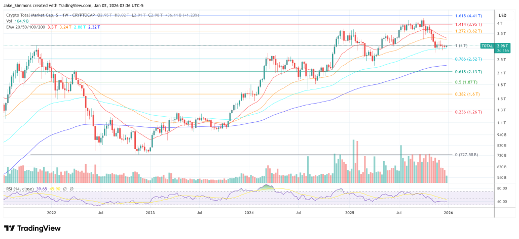 Austin Arnold Unveils His High 6 Crypto Altcoin Picks For 2026 Austin Arnold Unveils His High 6 Crypto Altcoin Picks For 2026