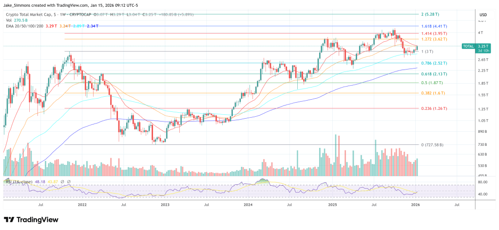 Keyrock Flags 12 Crypto Charts You Need To Watch This Year