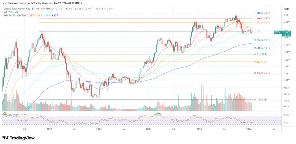 Total crypto market cap