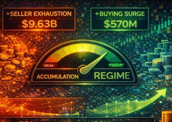 Bitcoin Enters Accumulation Regime: Market Supported By Seller Exhaustion, Not Buying Surge