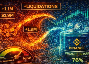 XRP Sees Back-to-Back Liquidation Waves: Binance Absorbs Majority Of Liquidations