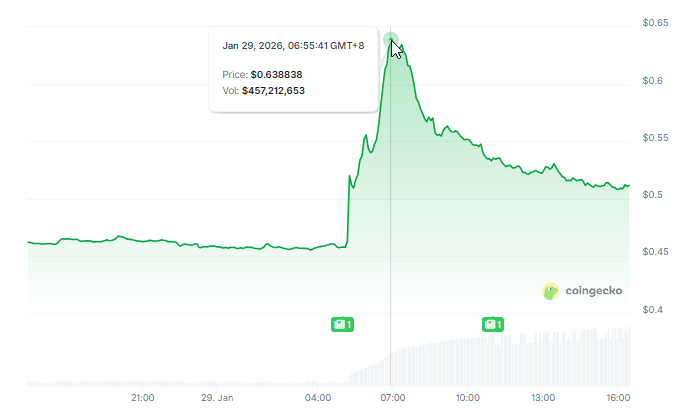 World.png?resize=700%2C416